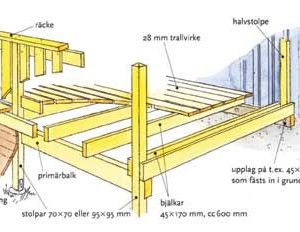 Balkong konstruktion