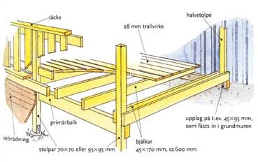 Balkong konstruktion