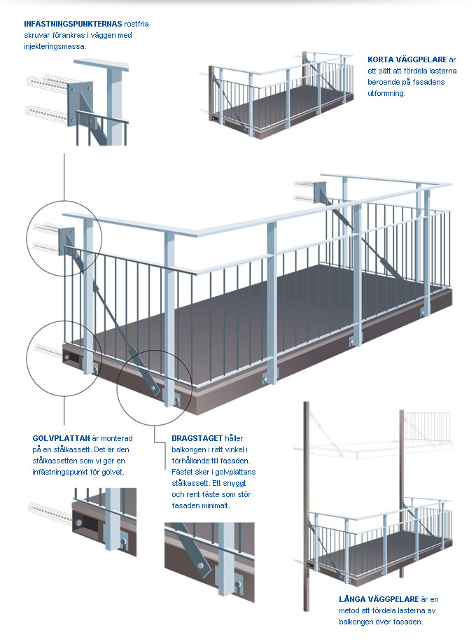 Bygga balkong konstruktion