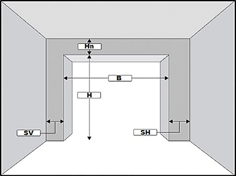 Garagemått