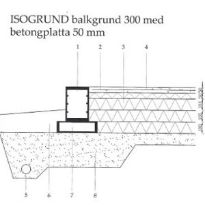 Konstruktionsritning attefallshus