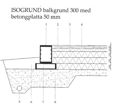 Konstruktionsritning attefallshus