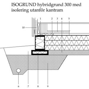 Konstruktionsritningar villa