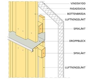 Luftspalt