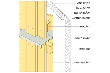 Luftspalt