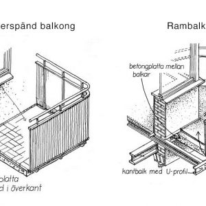 Ritning balkong