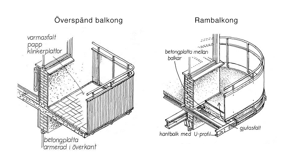 Ritning balkong