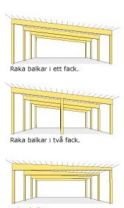 Ritning pulpettak