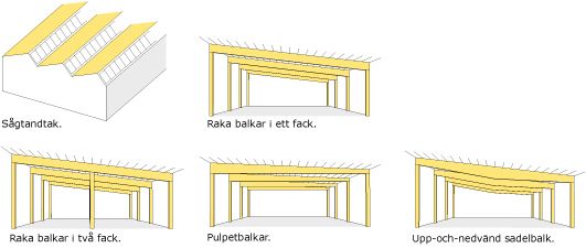 Takkonstruktioner pulpettak