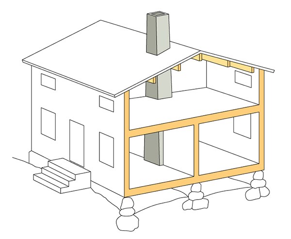 Trähus konstruktion