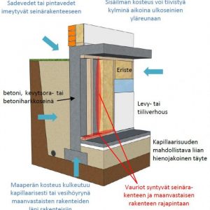 Yttervägg konstruktion