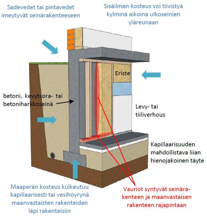 Yttervägg konstruktion